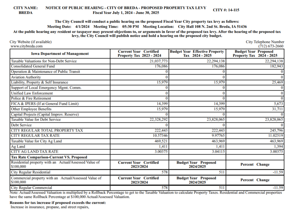 Corrected Property Tax Levy